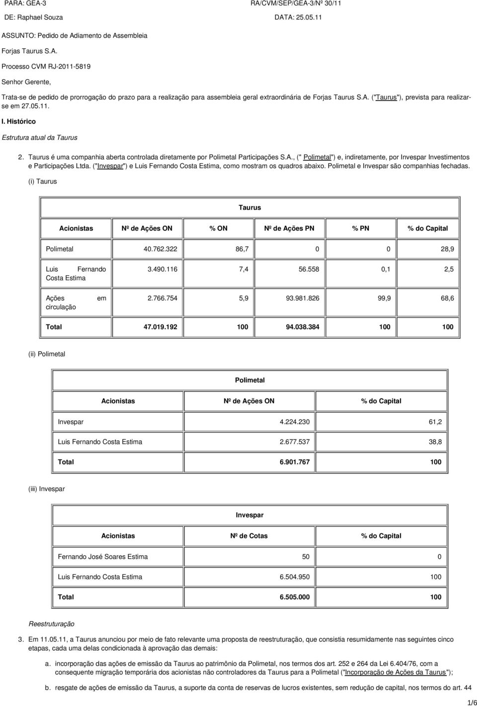 ("Invespar") e Luis Fernando Costa Estima, como mostram os quadros abaixo. Polimetal e Invespar são companhias fechadas.