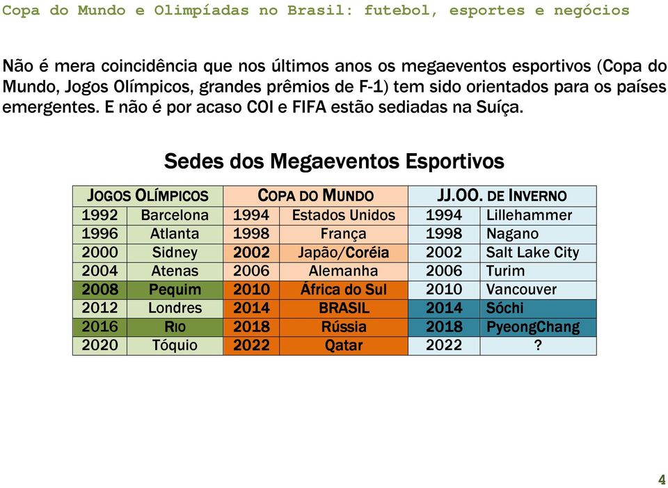 DE JOGOS OLÍMPICOS COPA DO MUNDO DE INVERNO 1992 Barcelona 1994 Estados Unidos 1994 Lillehammer 1996 Atlanta 1998 França 1998 Nagano 2000 Sidney 2002