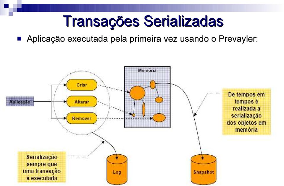 Aplicação executada