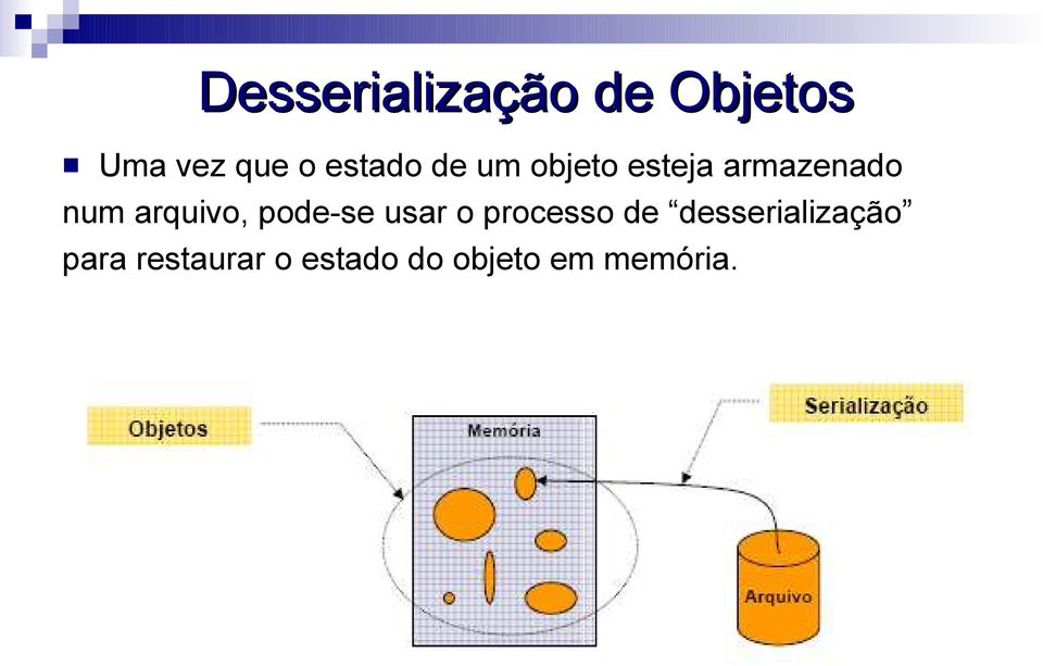 arquivo, pode-se usar o processo de