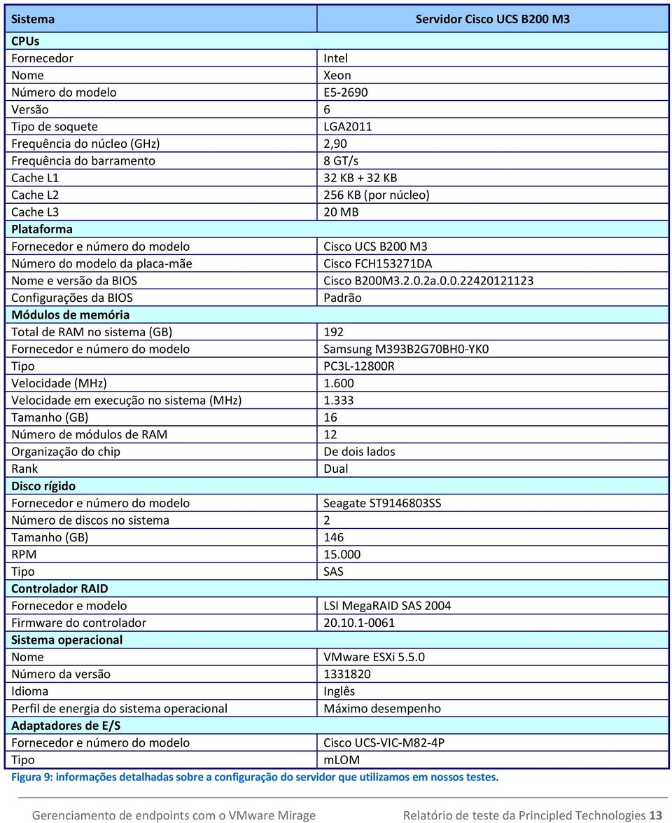 2.0.2a.0.0.22420121123 Configurações da BIOS Padrão Módulos de memória Total de RAM no sistema (GB) 192 Fornecedor e número do modelo Samsung M393B2G70BH0-YK0 Tipo PC3L-12800R Velocidade (MHz) 1.