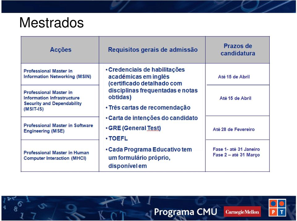 Processo admissão da responsabilidade das