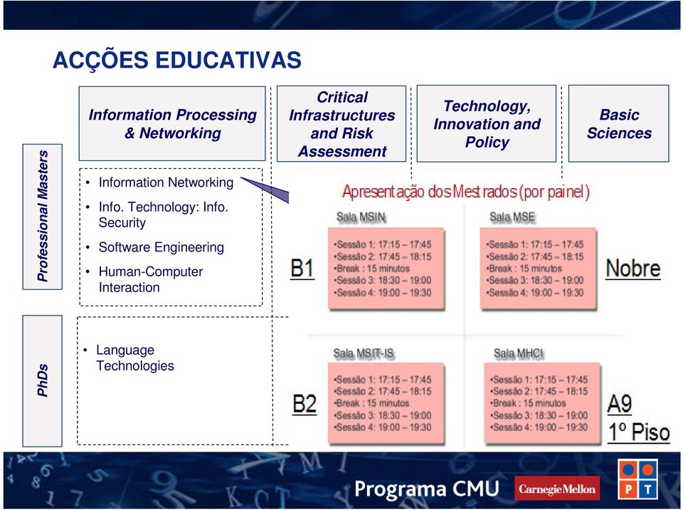 Computer Science Electrical and Computer Engineering Área dos Professional Masters é a aposta principal da PT em termos de