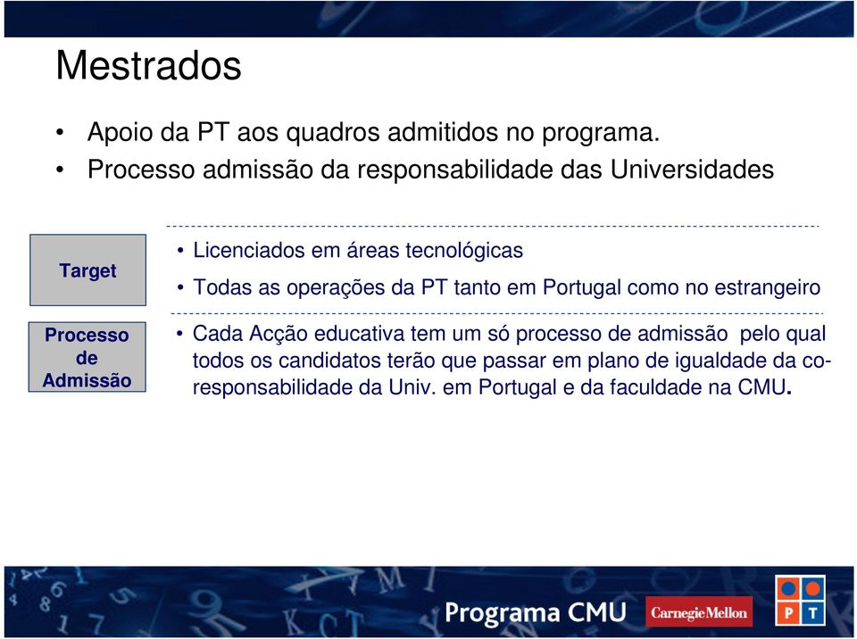 tecnológicas Todas as operações da PT tanto em Portugal como no estrangeiro Cada Acção educativa tem um só