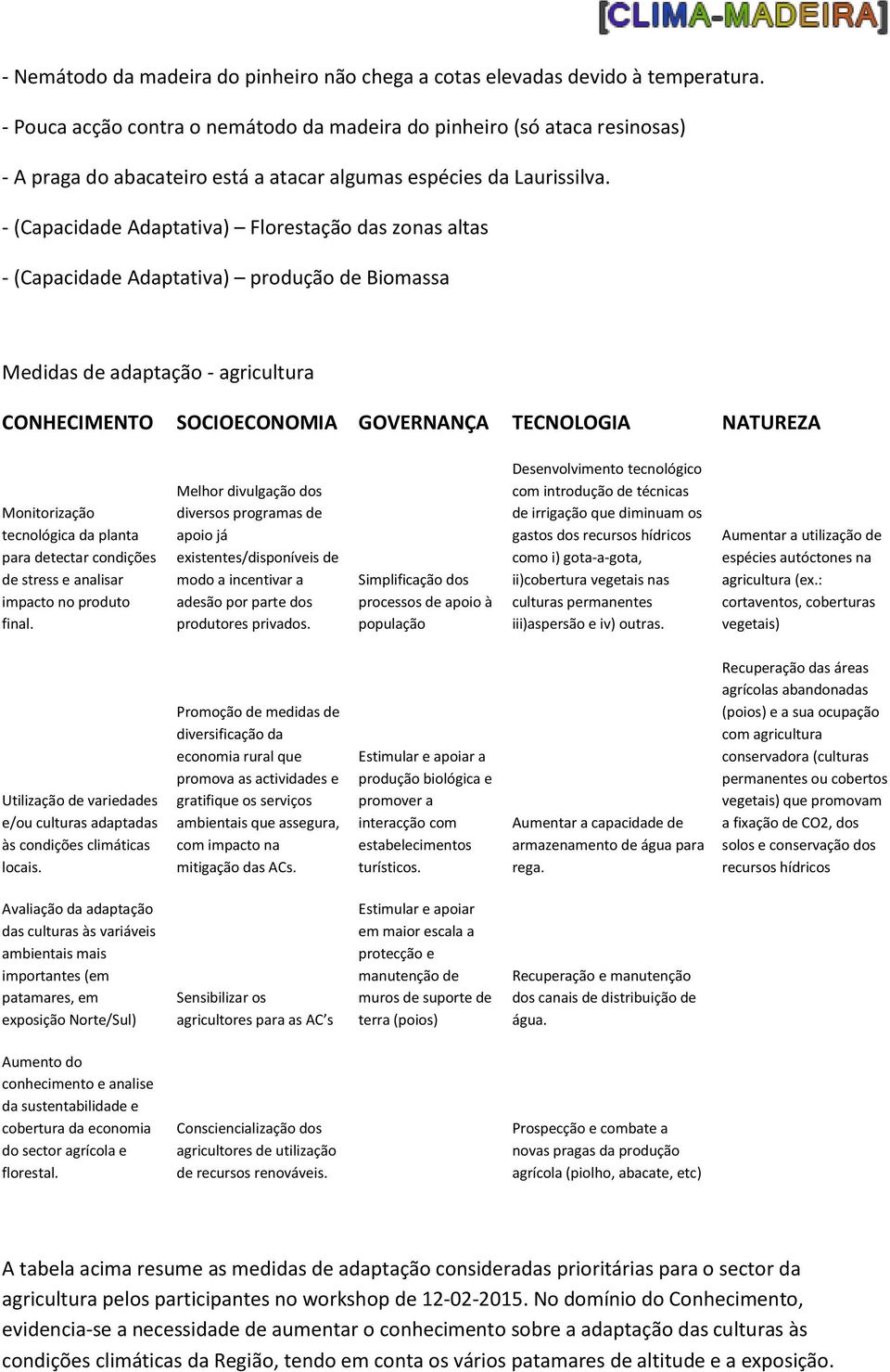 - (Capacidade Adaptativa) Florestação das zonas altas - (Capacidade Adaptativa) produção de Biomassa Medidas de adaptação - agricultura CONHECIMENTO SOCIOECONOMIA GOVERNANÇA TECNOLOGIA NATUREZA