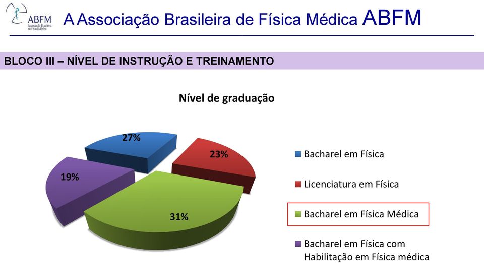 Bacharel em Física 19% Licenciatura em Física 31% Bacharel