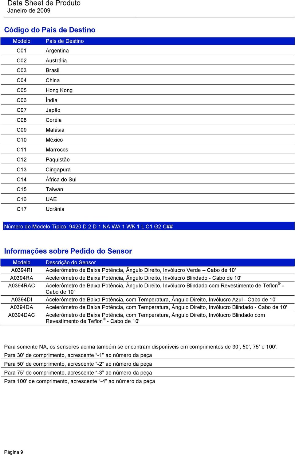 do Sensor A0394RI Acelerômetro de Baixa Potência, Ângulo Direito, Invólucro Verde Cabo de 10' A0394RA Acelerômetro de Baixa Potência, Ângulo Direito, Invólucro Blindado - Cabo de 10' A0394RAC