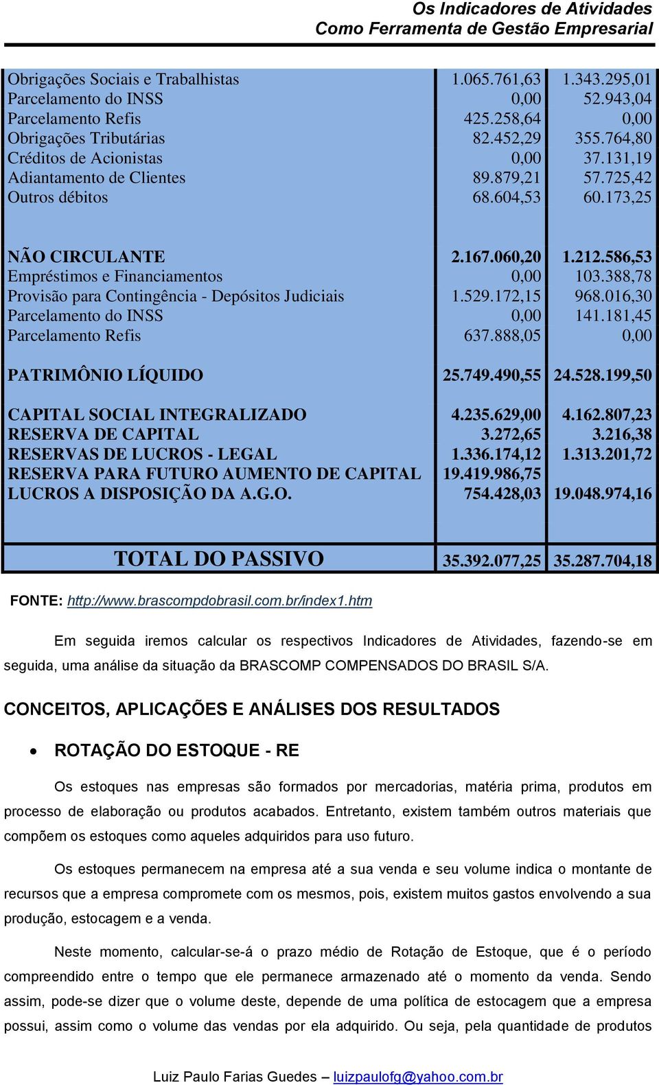 586,53 Empréstimos e Financiamentos 0,00 103.388,78 Provisão para Contingência - Depósitos Judiciais 1.529.172,15 968.016,30 Parcelamento do INSS 0,00 141.181,45 Parcelamento Refis 637.