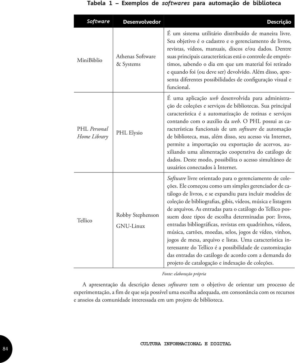 Dentre suas principais características está o controle de empréstimos, sabendo o dia em que um material foi retirado e quando foi (ou deve ser) devolvido.