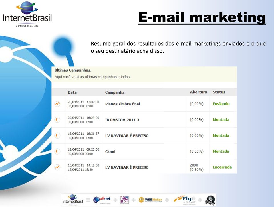 e-mail marketings enviados e