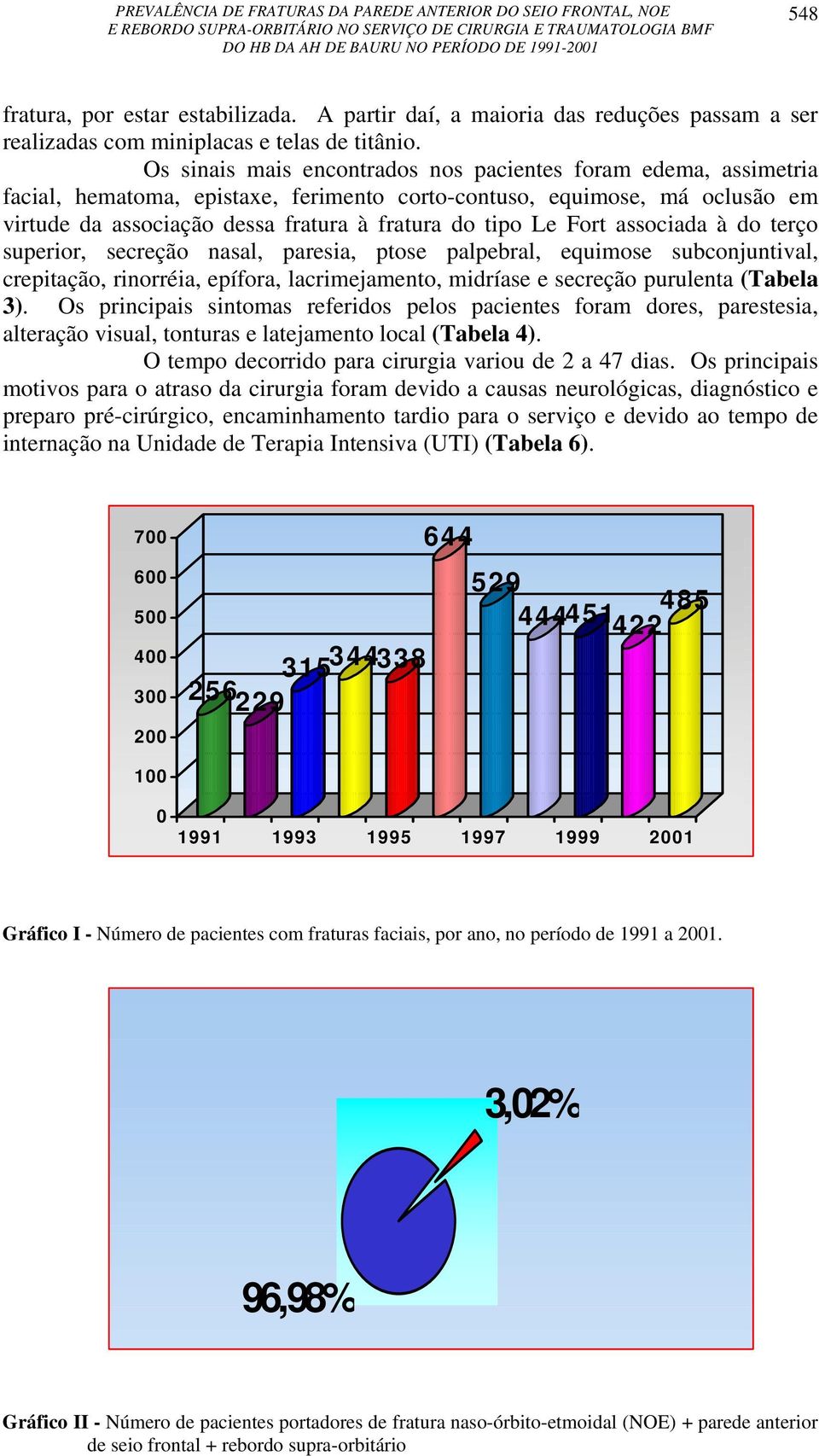 Fort associada à do terço superior, secreção nasal, paresia, ptose palpebral, equimose subconjuntival, crepitação, rinorréia, epífora, lacrimejamento, midríase e secreção purulenta (Tabela 3).