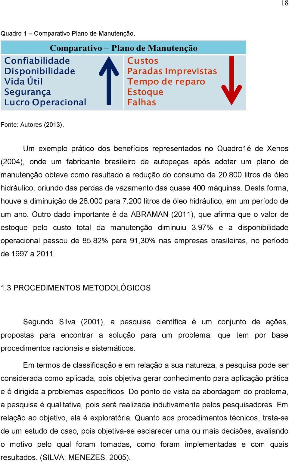 de 20.800 litros de óleo hidráulico, oriundo das perdas de vazamento das quase 400 máquinas. Desta forma, houve a diminuição de 28.000 para 7.200 litros de óleo hidráulico, em um período de um ano.