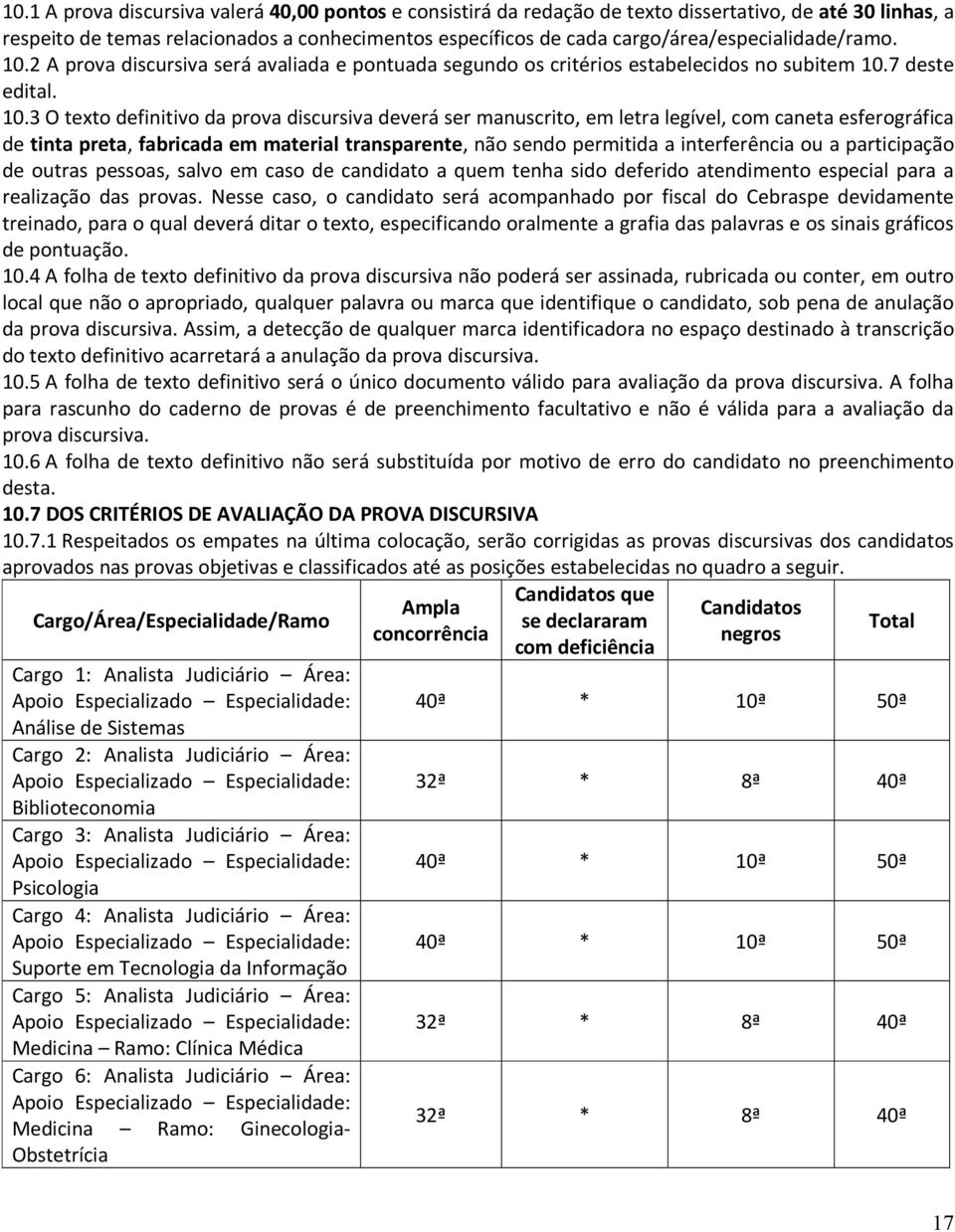 2 A prova discursiva será avaliada e pontuada segundo os critérios estabelecidos no subitem 10.