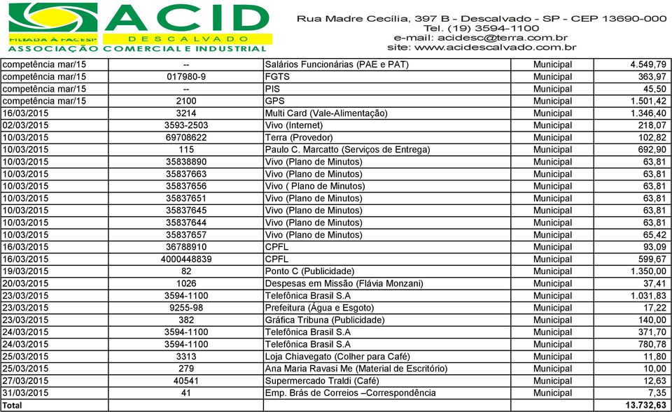 501,42 16/03/2015 3214 Multi Card (Vale-Alimentação) Municipal 1.