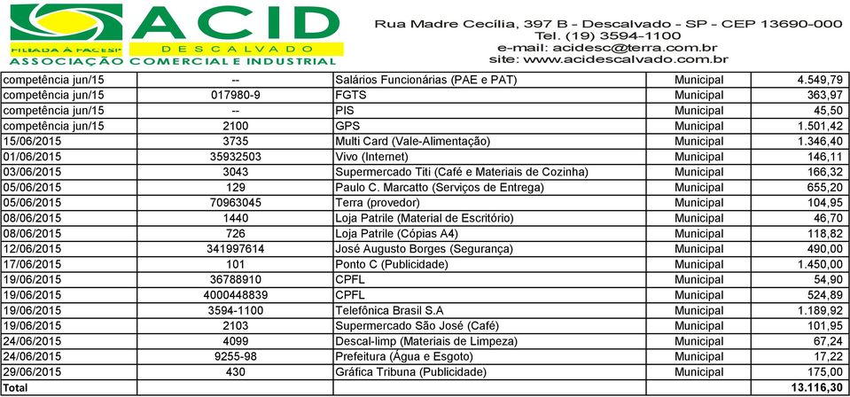 501,42 15/06/2015 3735 Multi Card (Vale-Alimentação) Municipal 1.