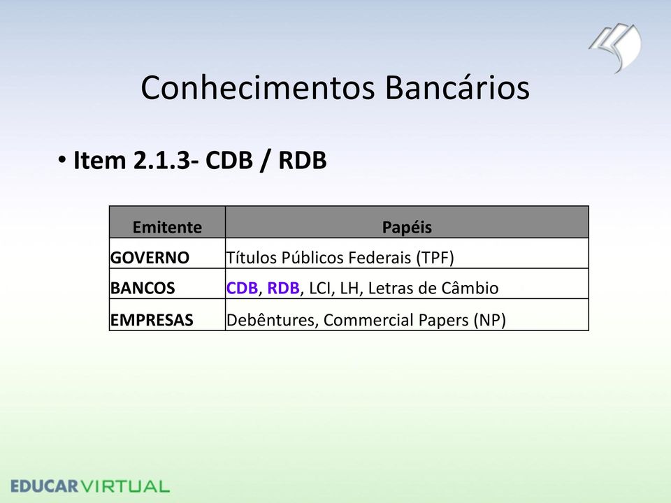 Papéis Títulos Públicos Federais (TPF) CDB,