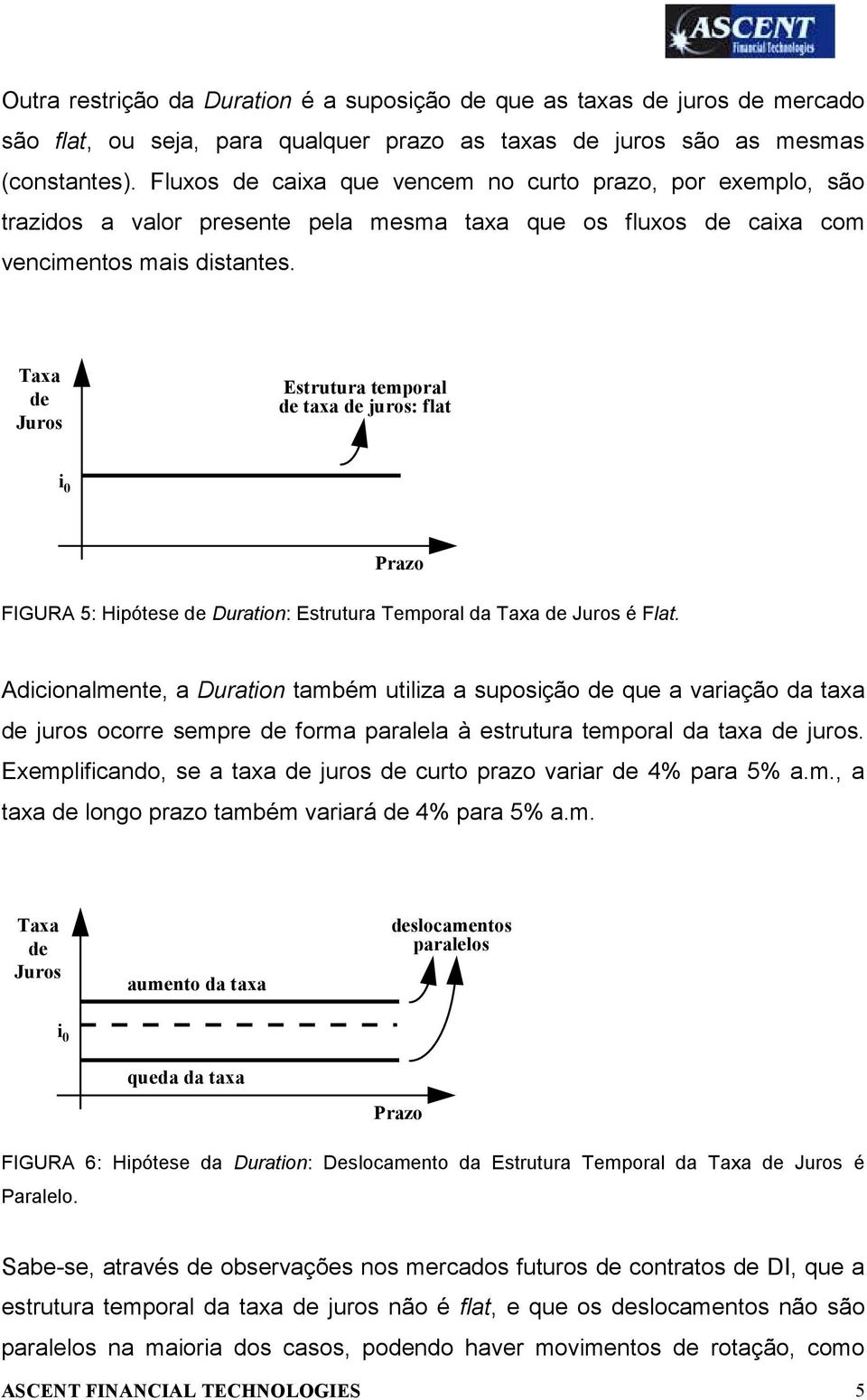 Taxa de Juros Estrutura temporal de taxa de juros: flat i 0 Prazo FIGURA 5: Hipótese de Duration: Estrutura Temporal da Taxa de Juros é Flat.