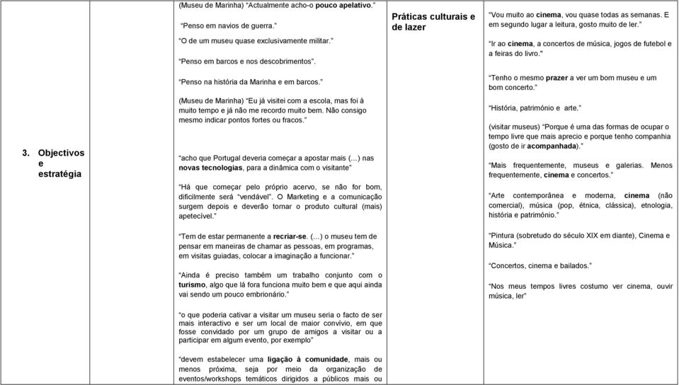 Ir ao cinema, a concertos de música, jogos de futebol e a feiras do livro." 3. Objectivos e estratégia Penso na história da Marinha e em barcos.