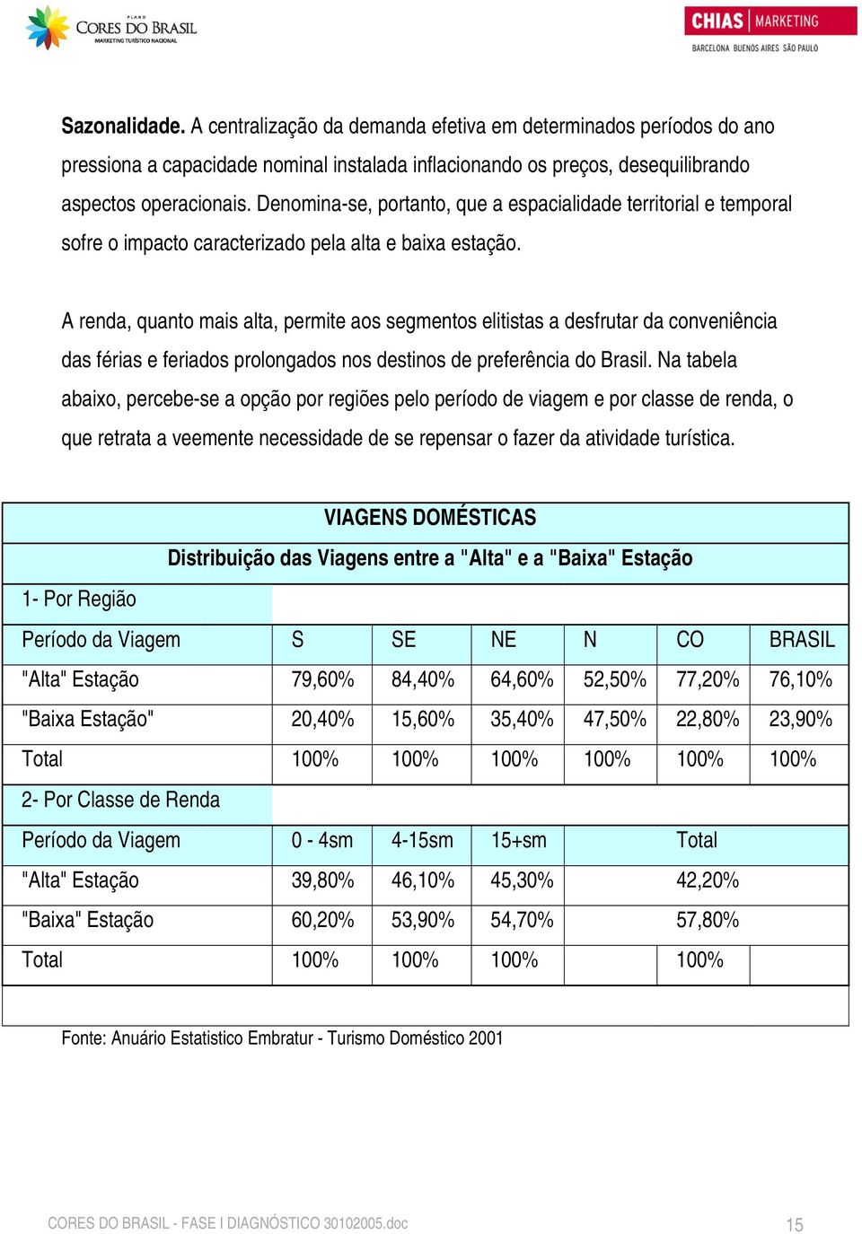 A renda, quanto mais alta, permite aos segmentos elitistas a desfrutar da conveniência das férias e feriados prolongados nos destinos de preferência do Brasil.