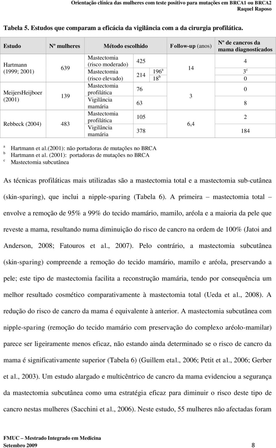 profilática Vigilância mamária Mastectomia profilática Vigilância mamária 425 214 Nº de cancros da mama diagnosticados 4 196 a 14 3 c 18 b 0 76 0 3 63 8 105 2 6,4 378 184 a b c Hartmann et al.