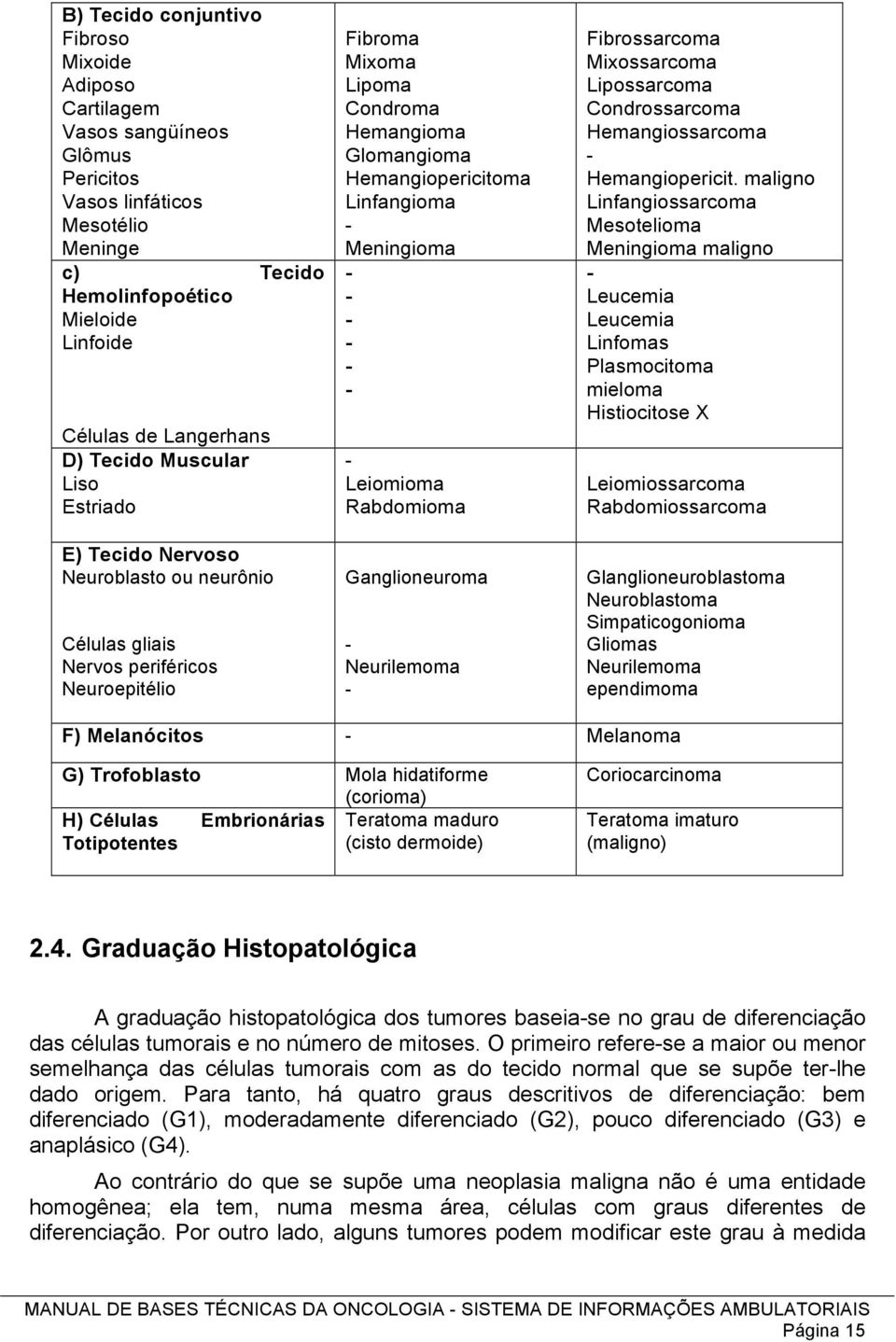 Linfangioma - Meningioma - - - - - - - Leiomioma Rabdomioma Ganglioneuroma - Neurilemoma - Fibrossarcoma Mixossarcoma Lipossarcoma Condrossarcoma Hemangiossarcoma - Hemangiopericit.