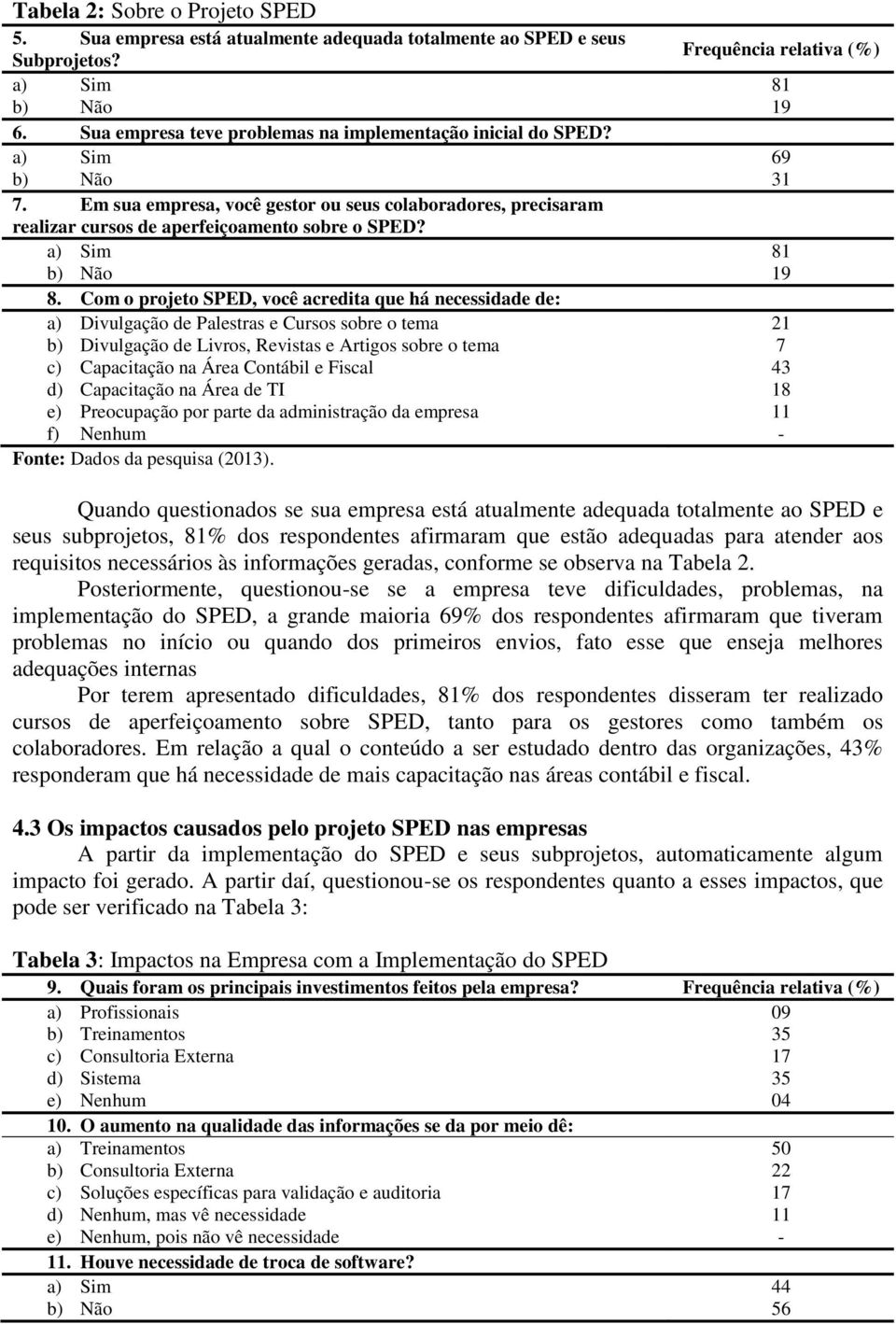 a) Sim 81 b) Não 19 8.