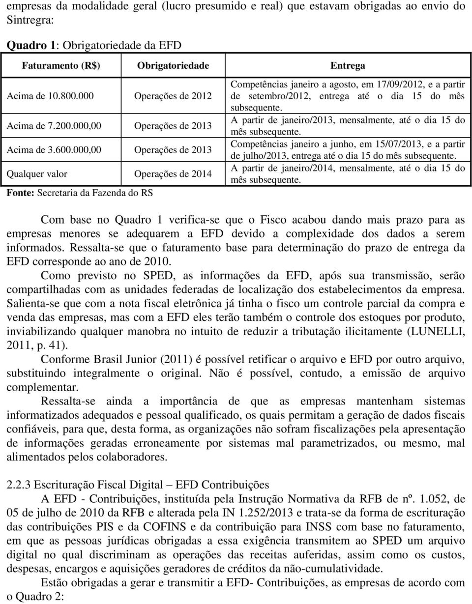 000,00 Operações de 2013 Qualquer valor Operações de 2014 Fonte: Secretaria da Fazenda do RS Competências janeiro a agosto, em 17/09/2012, e a partir de setembro/2012, entrega até o dia 15 do mês