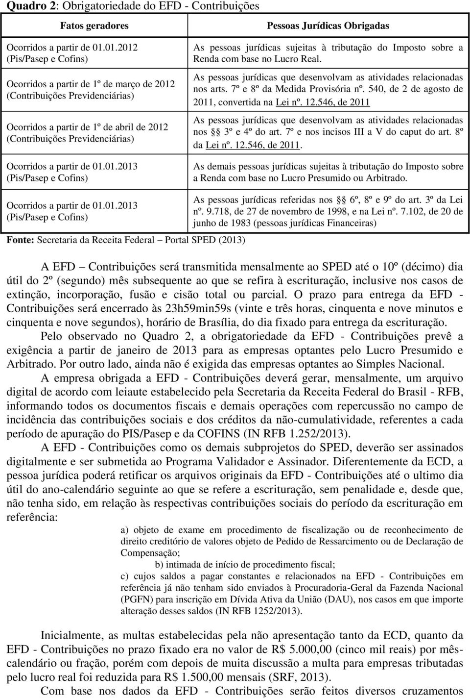 01.01.2013 (Pis/Pasep e Cofins) Pessoas Jurídicas Obrigadas As pessoas jurídicas sujeitas à tributação do Imposto sobre a Renda com base no Lucro Real.