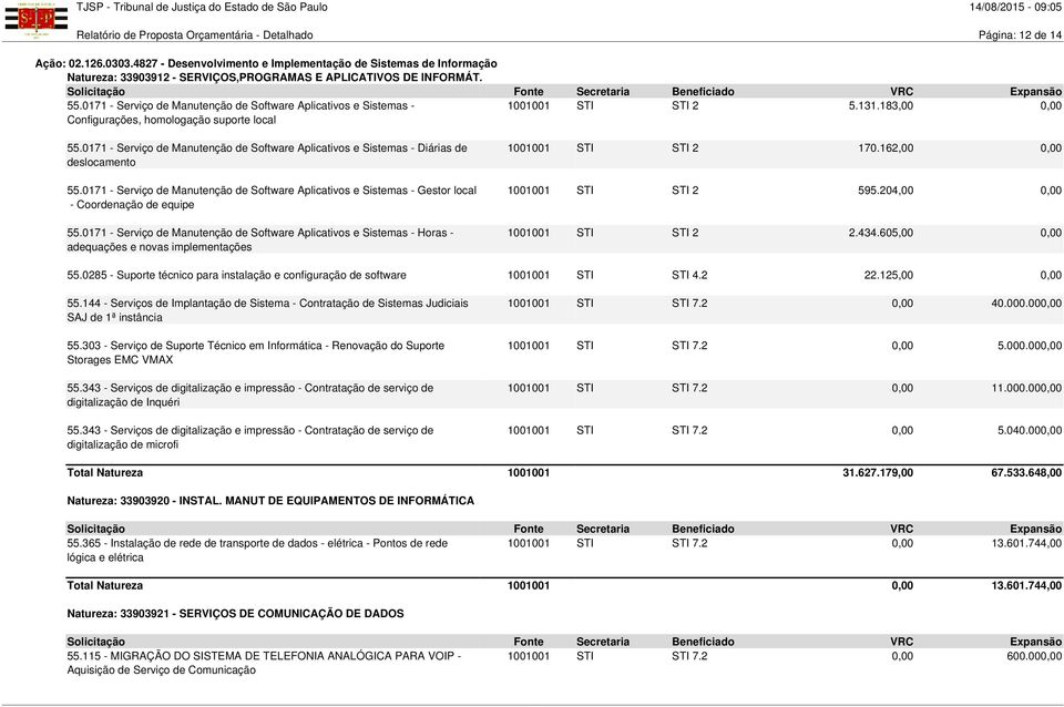 0171 - Serviço de Manutenção de Software Aplicativos e Sistemas - Gestor local - Coordenação de equipe 55.