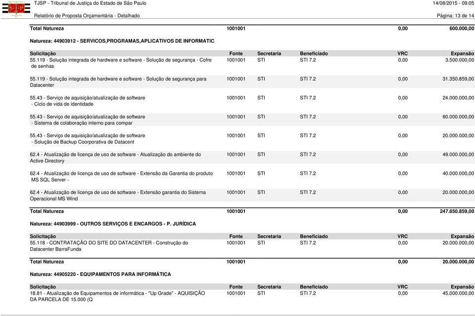 119 - Solução integrada de hardware e software - Solução de segurança para Datacenter 55.43 - Serviço de aquisição/atualização de software - Ciclo de vida de identidade 55.