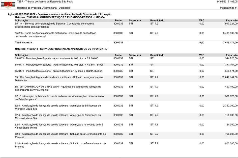 263 - Curso de Aperfeiçoamento profissional - Serviços de capacitação continuada nos sistemas ad 3001032 STI STI 7.2 0,00 5.408.309,00 Total Natureza 3001032 0,00 7.405.