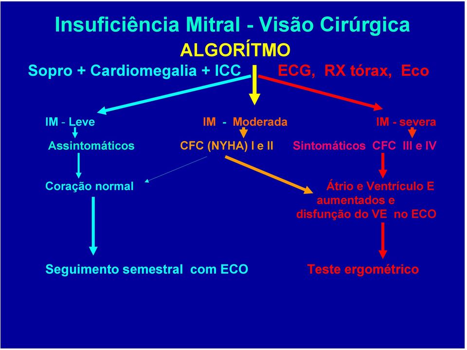 Sintomáticos CFC III e IV Coração normal Átrio e Ventrículo E