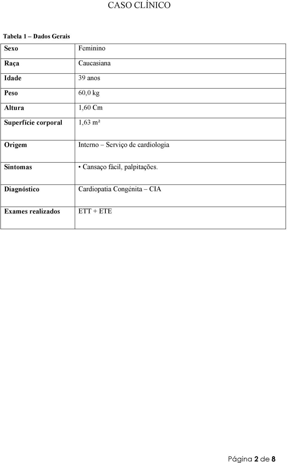 Interno Serviço de cardiologia Sintomas Cansaço fácil, palpitações.