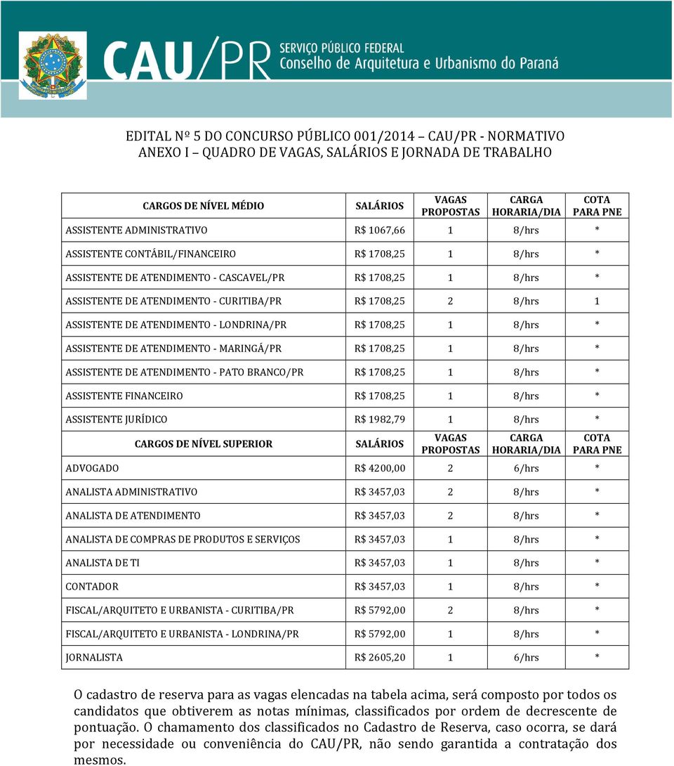 R$ 1708,25 2 8/hrs 1 ASSISTENTE DE ATENDIMENTO - LONDRINA/PR R$ 1708,25 1 8/hrs * ASSISTENTE DE ATENDIMENTO - MARINGÁ/PR R$ 1708,25 1 8/hrs * ASSISTENTE DE ATENDIMENTO - PATO BRANCO/PR R$ 1708,25 1