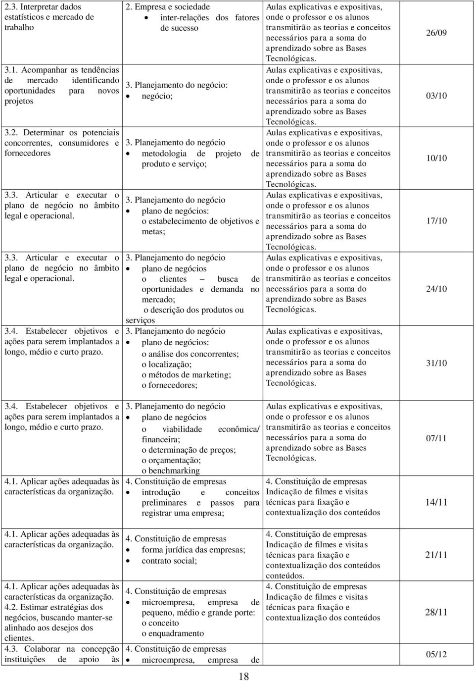 Estabelecer objetivos e ações para serem implantados a longo, médio e curto prazo. 3.4. Estabelecer objetivos e ações para serem implantados a longo, médio e curto prazo. 4.1.