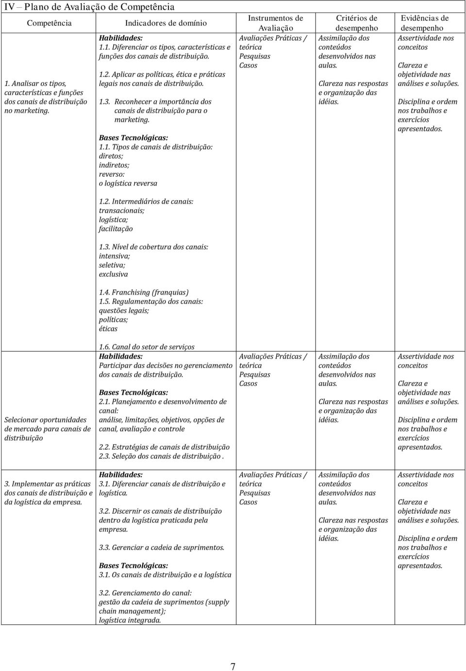 distribuição: diretos; indiretos; reverso: o logística reversa Instrumentos de Avaliação Avaliações Práticas / teórica Pesquisas Casos Critérios de desempenho Assimilação dos conteúdos desenvolvidos