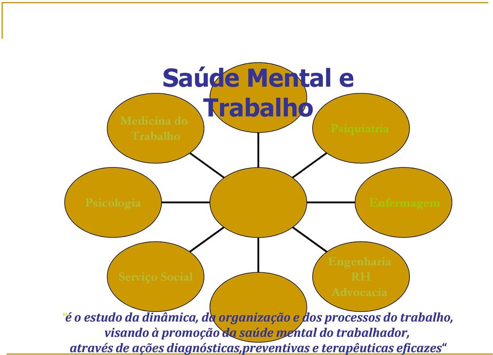 da organização e dos processos do trabalho, visando à promoção da saúde