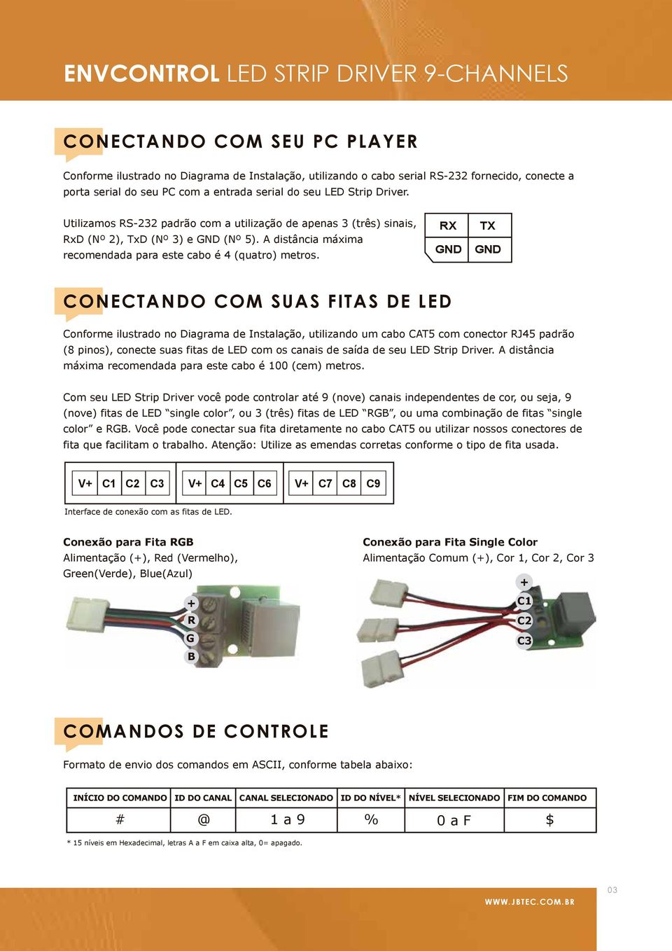 RX GND TX GND CONECTANDO COM SUAS FITAS DE LED Conforme ilustrado no Diagrama de Instalação, utilizando um cabo CAT5 com conector RJ45 padrão (8 pinos), conecte suas fitas de LED com os canais de