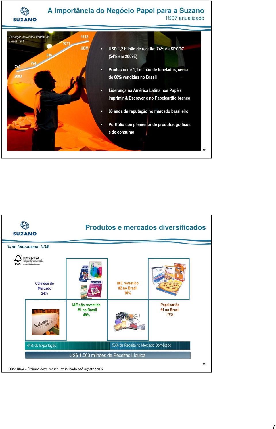 brasileiro Portfólio complementar de produtos gráficos e de consumo 12 Produtos e mercados diversificados % do faturamento UDM Celulose de Mercado 24% I&E revestido #2 no Brasil 10% I&E não