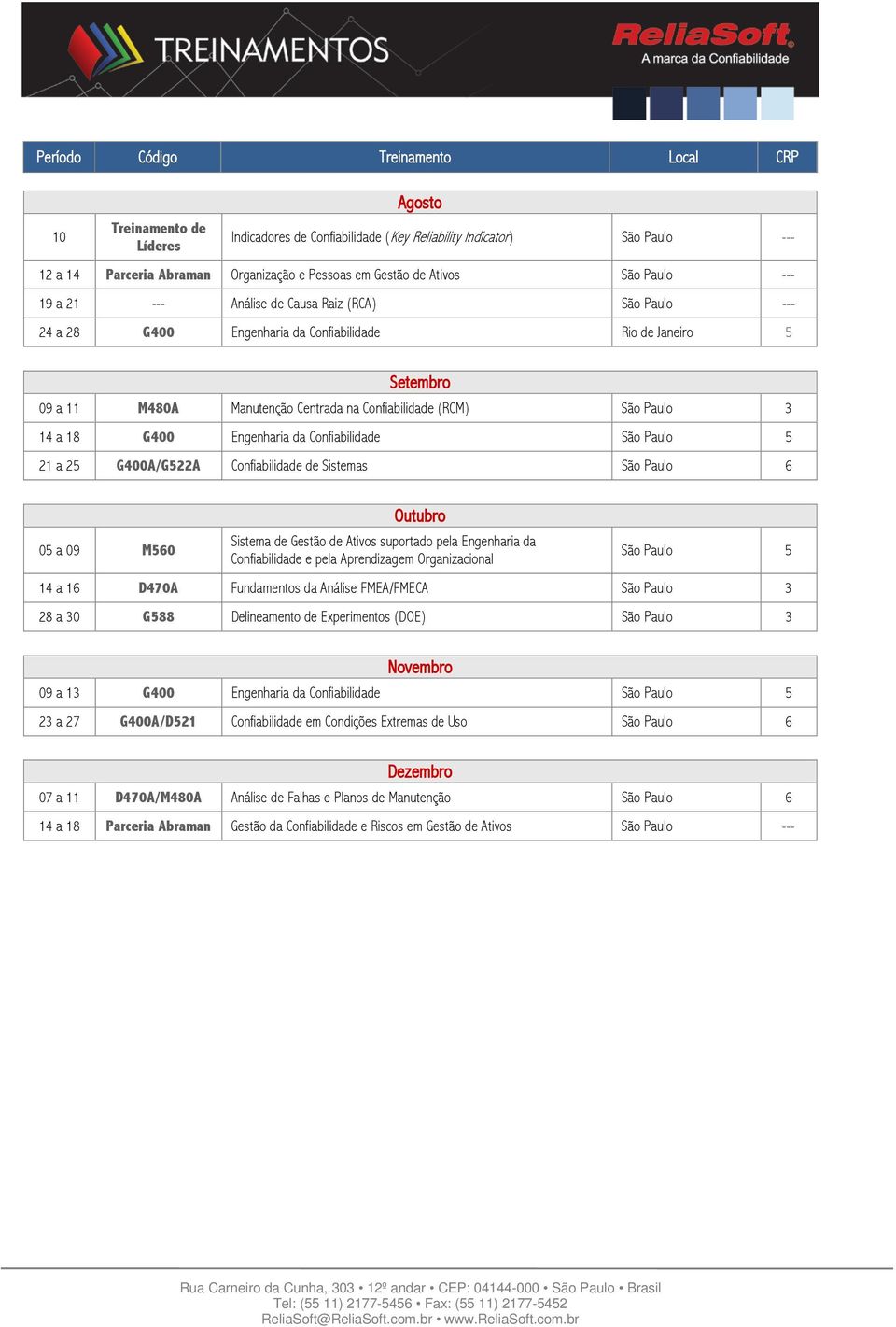 (RCM) São Paulo 3 14 a 18 G400 Engenharia da Confiabilidade São Paulo 5 21 a 25 G400A/G522A Confiabilidade de Sistemas São Paulo 6 05 a 09 M560 Outubro Sistema de Gestão de Ativos suportado pela