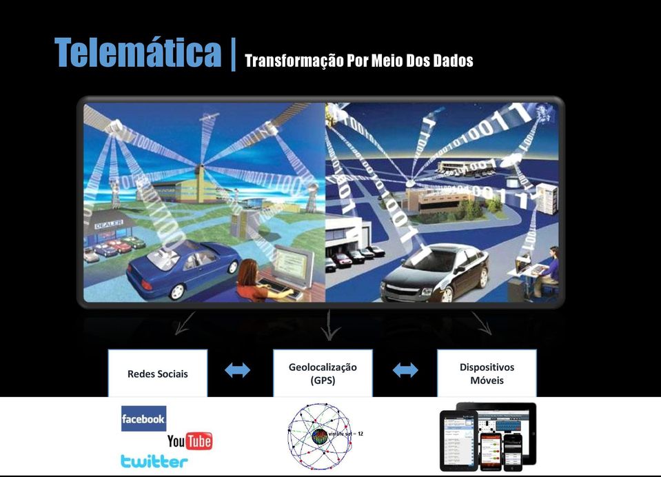 Sociais Geolocalização