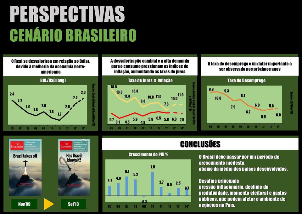 3 05 06 07 08 09 10 11 12 13* 14* Source: Central Bank of Brazil (Nov 13) A desvalorização cambial e a alta demanda para o consumo pressionam os índices de inflação, aumentando as taxas de juros 18.