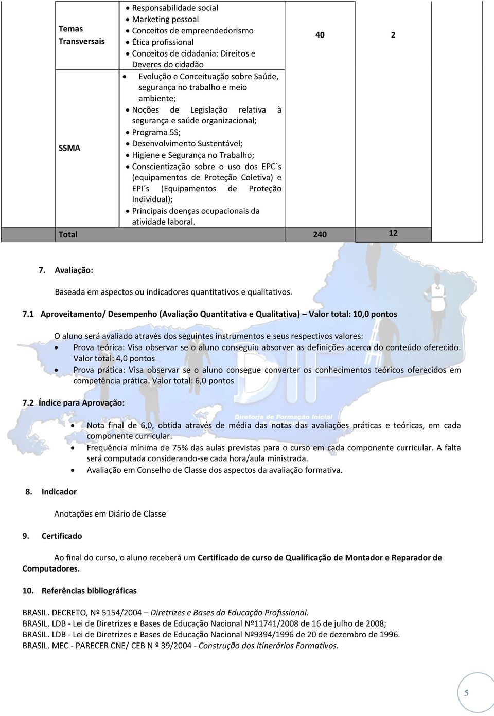 Conscientização sobre o uso dos EPC s (equipamentos de Proteção Coletiva) e EPI s (Equipamentos de Proteção Individual); Principais doenças ocupacionais da atividade laboral. 40 2 Total 240 12 7.