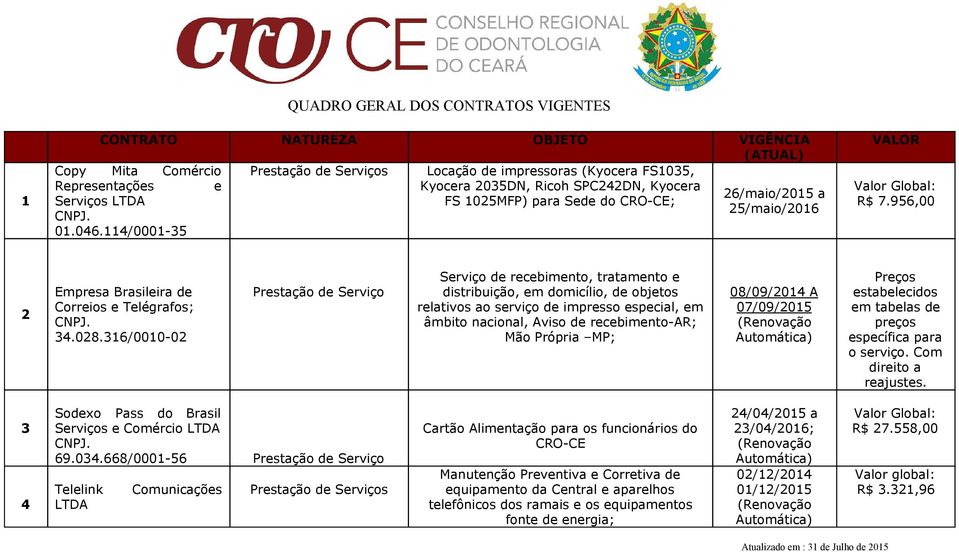 316/0010-02 Serviço de recebimento, tratamento e distribuição, em domicílio, de objetos relativos ao serviço de impresso especial, em âmbito nacional, Aviso de recebimento-ar; Mão Própria MP;