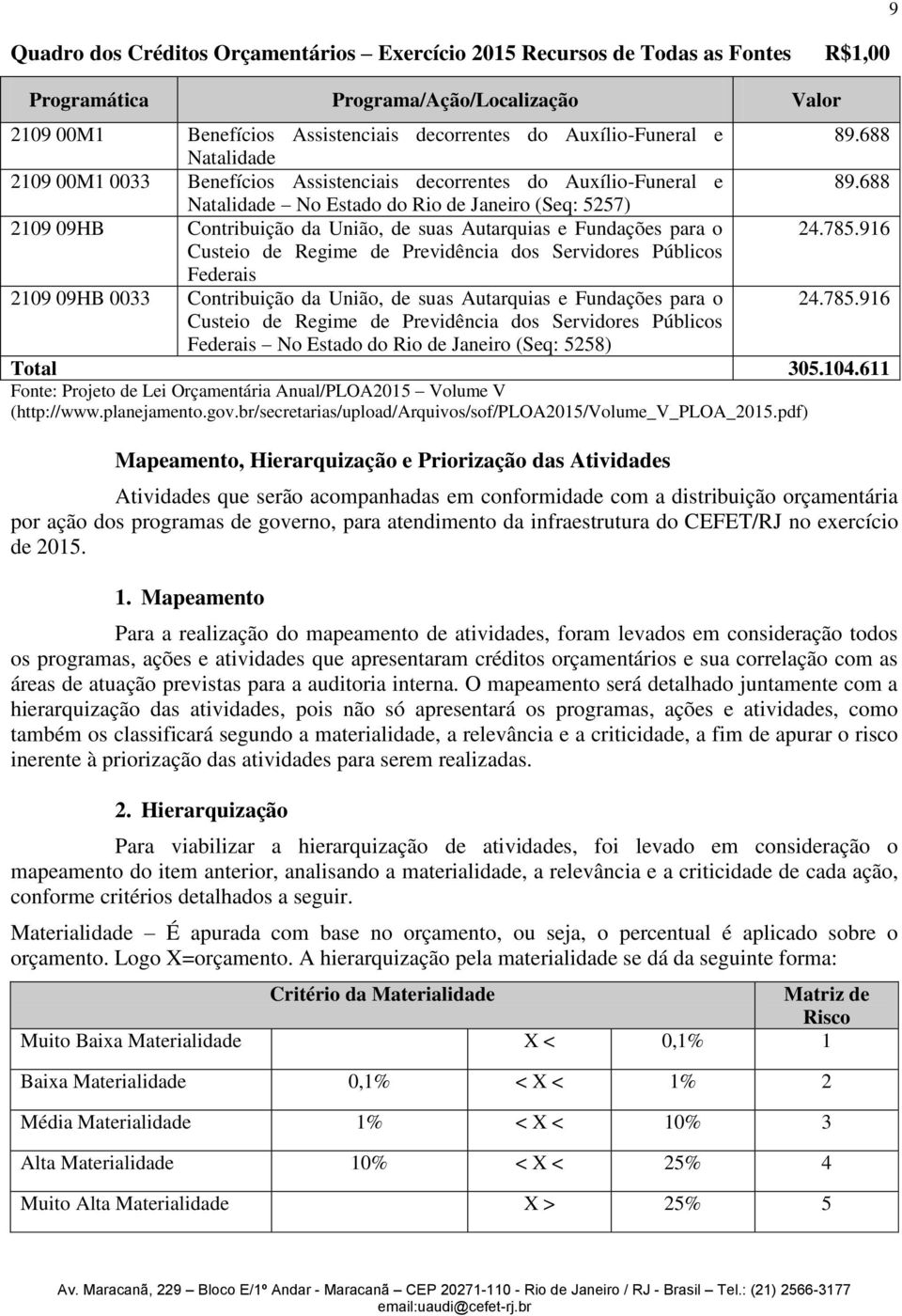 688 Natalidade No Estado do Rio de Janeiro (Seq: 5257) 2109 09HB Contribuição da União, de suas Autarquias e Fundações para o 24.785.