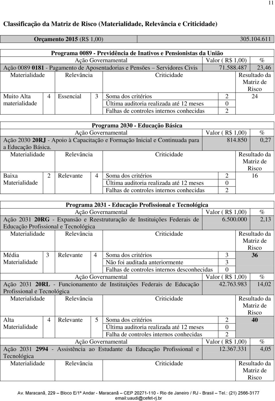 487 23,46 Materialidade Relevância Criticidade Resultado da Matriz de Risco Muito Alta materialidade 4 Essencial 3 Soma dos critérios 2 24 Última auditoria realizada até 12 meses 0 Falhas de