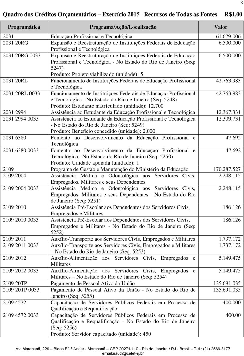 000 Profissional e Tecnológica 2031 20RG 0033 Expansão e Reestruturação de Instituições Federais de Educação 6.500.