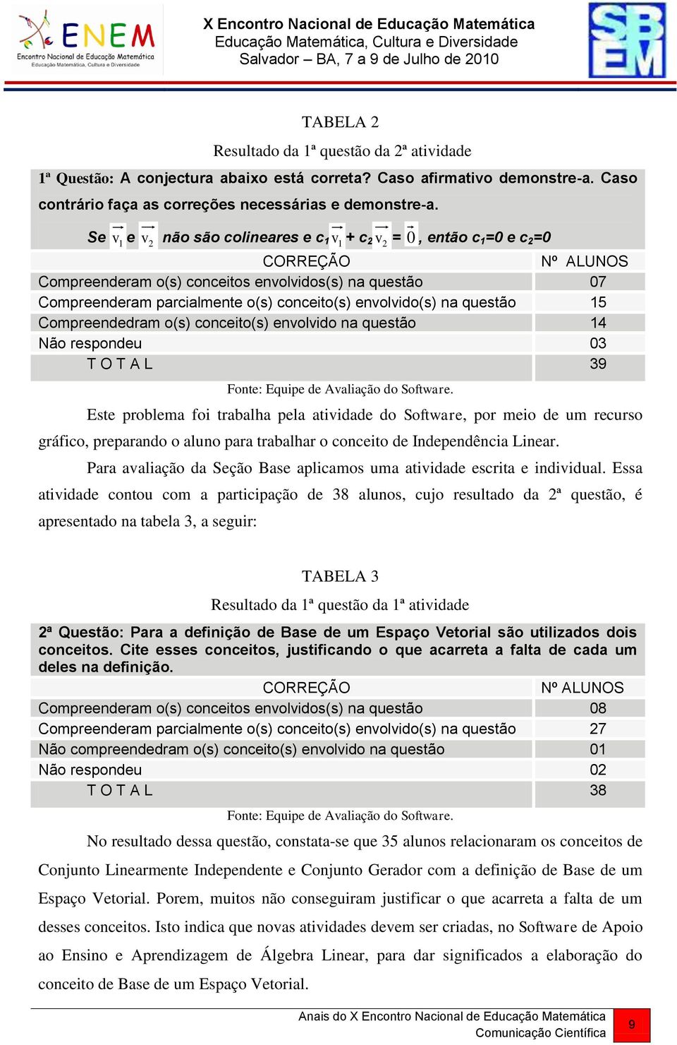 envolvido(s) na questão 15 Compreendedram o(s) conceito(s) envolvido na questão 14 Não respondeu 0 T O T A L 9 Fonte: Equipe de Avaliação do Software.