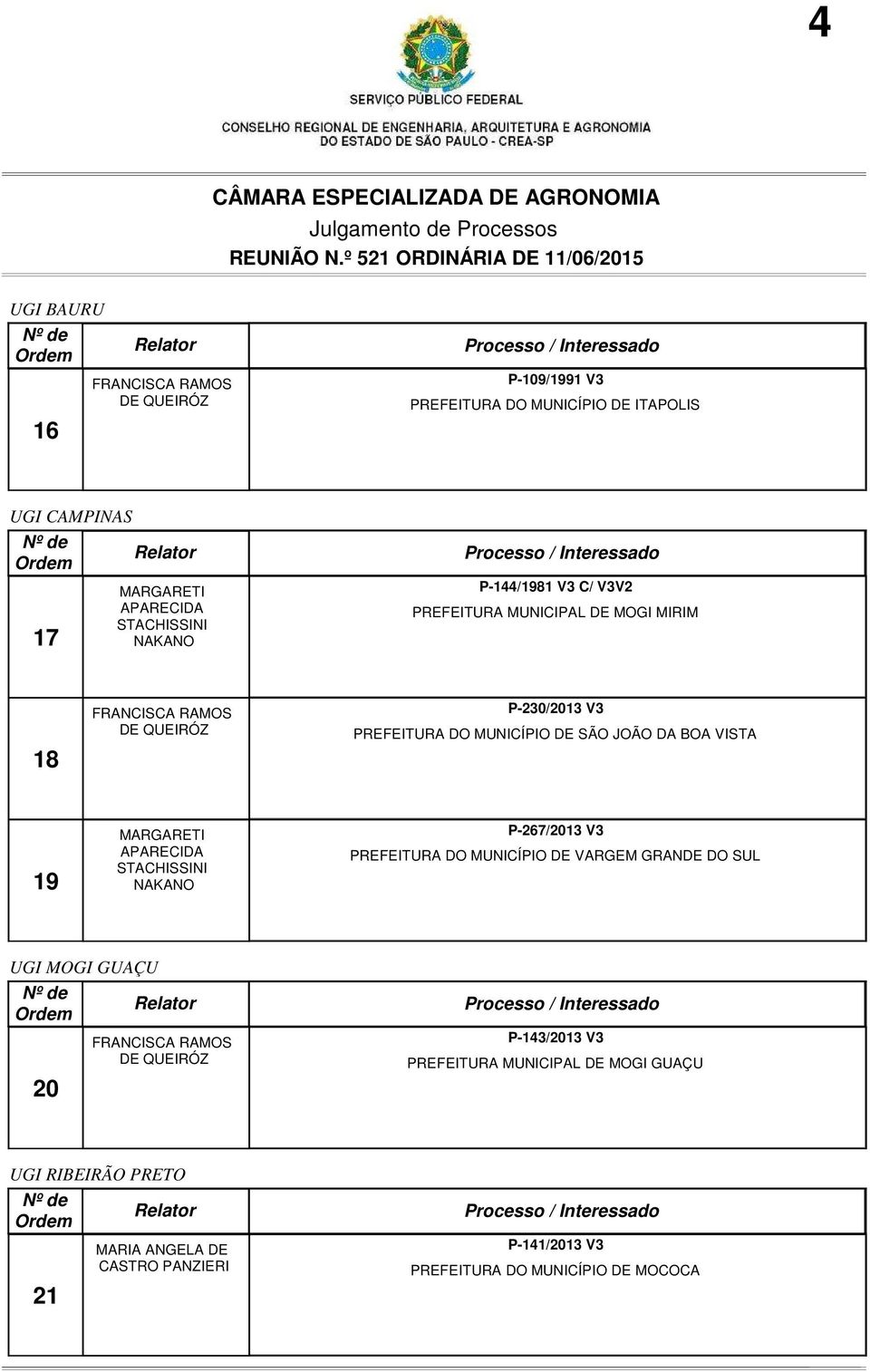 MARGARETI APARECIDA STACHISSINI NAKANO P-267/2013 V3 PREFEITURA DO MUNICÍPIO DE VARGEM GRANDE DO SUL UGI MOGI GUAÇU 20