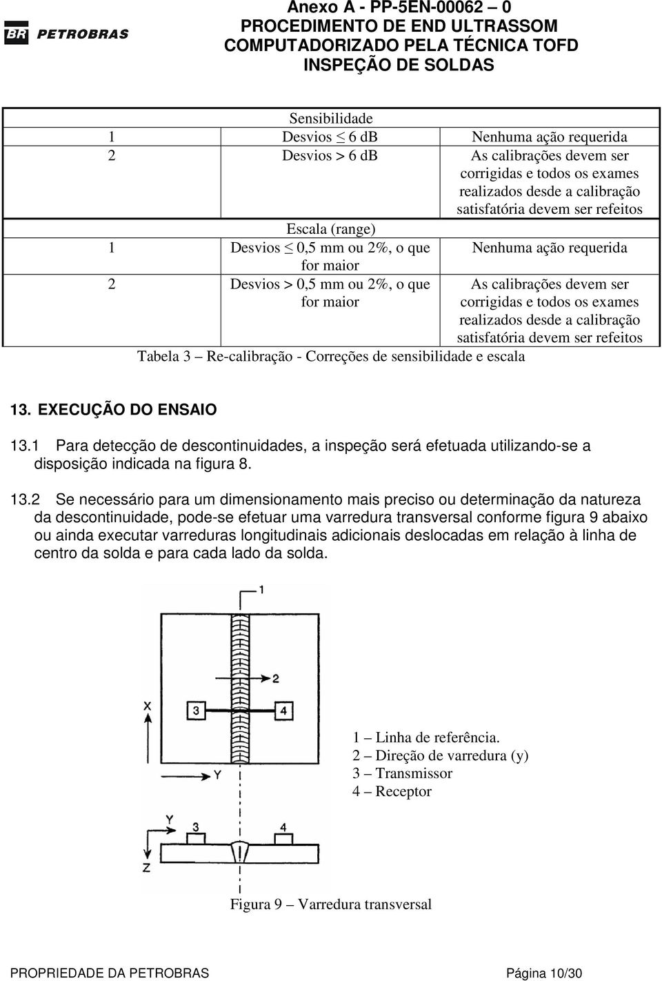 corrigidas e todos os exames realizados desde a calibração satisfatória devem ser refeitos 13. EXECUÇÃO DO ENSAIO 13.